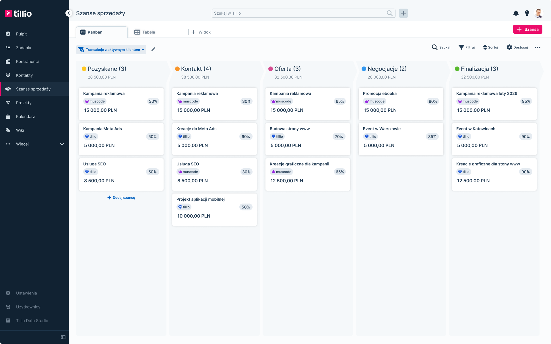 Dashboard Tillio CRM
