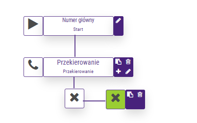 Schemat numeru głównego z blokiem przekierowania
